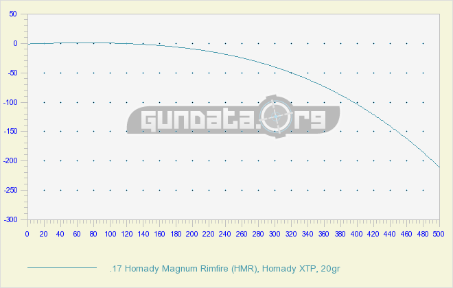 17 Hmr Ballistics Chart Hornady