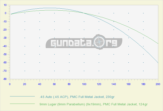 Knockdown Factor Chart