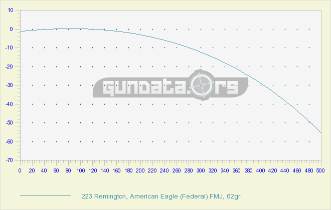 (5.56x45mm)