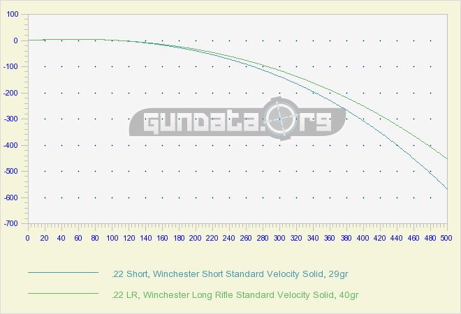 Remington Copper Solid Ballistics Chart