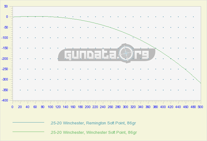 Cartridge of the Week: The .25-20 Winchester