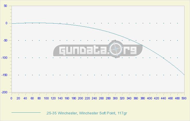 25-35 WCF  RifleMagazine