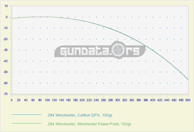 6 5 X284 Ballistics Chart