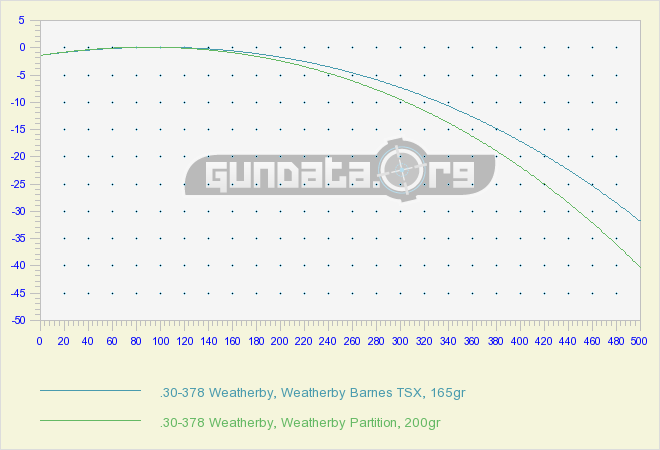 Tc Shockwave 200 Gr Ballistic Chart