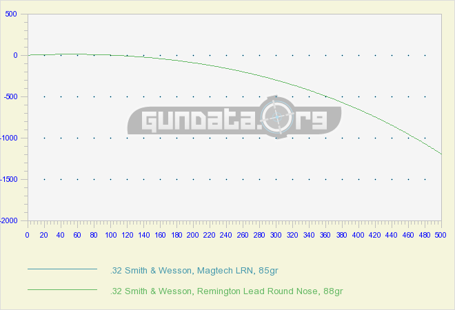 32 40 Ballistics Chart