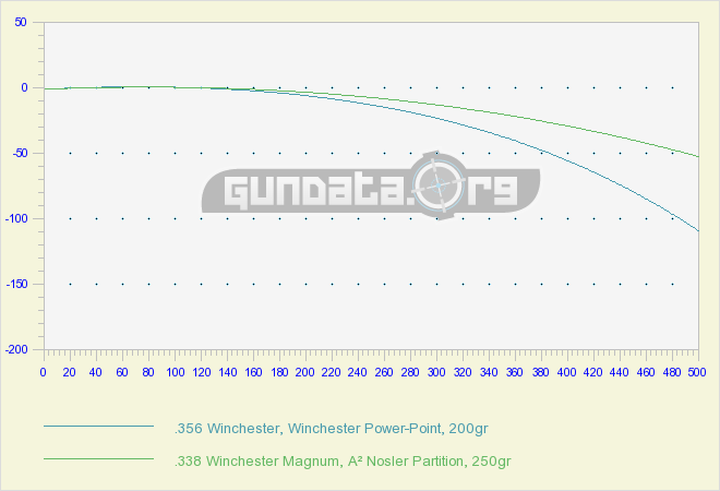 Cartridge Overall Length Chart