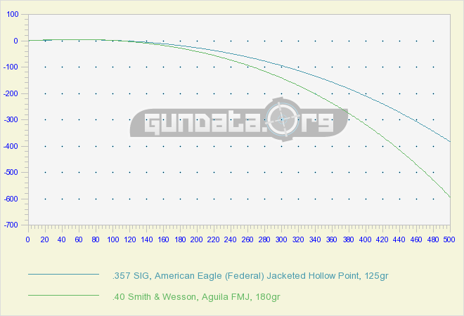 Sig Sauer Sight Chart