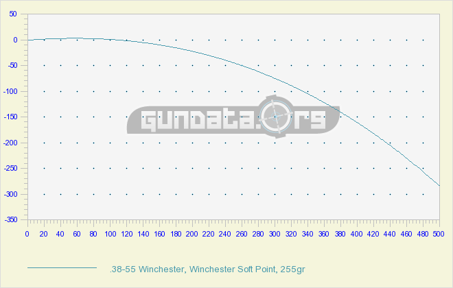 ruger 57 muzzle velocity