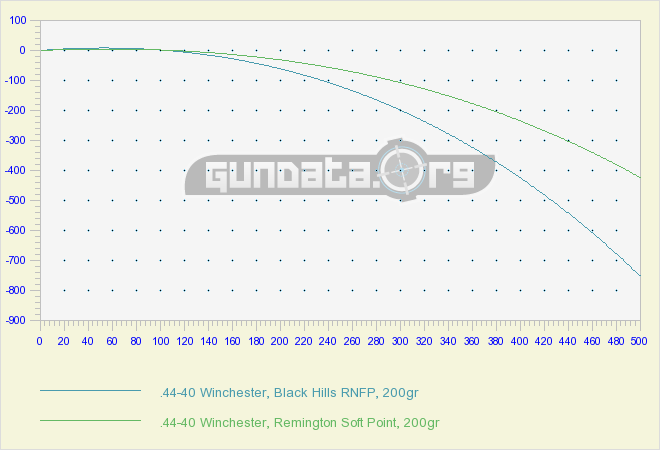 File:32-20 WCF 25-20 Winchester.JPG - Wikimedia Commons