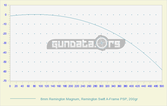 Remington Primers Chart