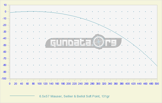 6.5x57 Mauser Ballistics GunData.org